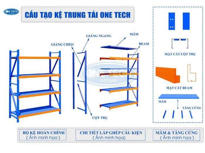 Cấu tạo chi tiết của kệ trung tải Nam Định